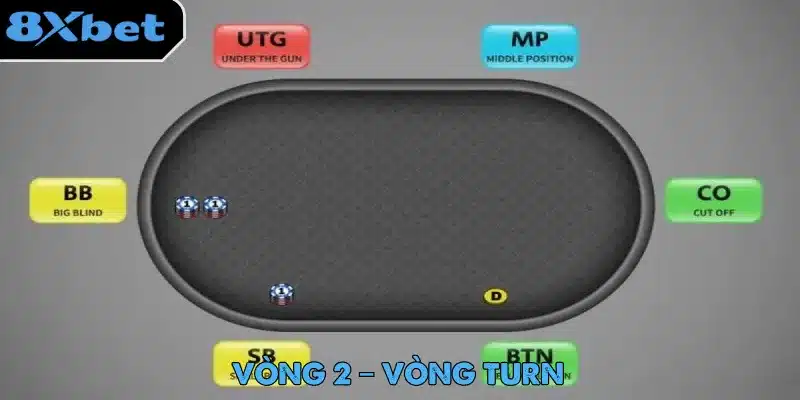 Luật Poker khi bước sang vòng Turn giúp người chơi hiểu rõ hơn về tay bài